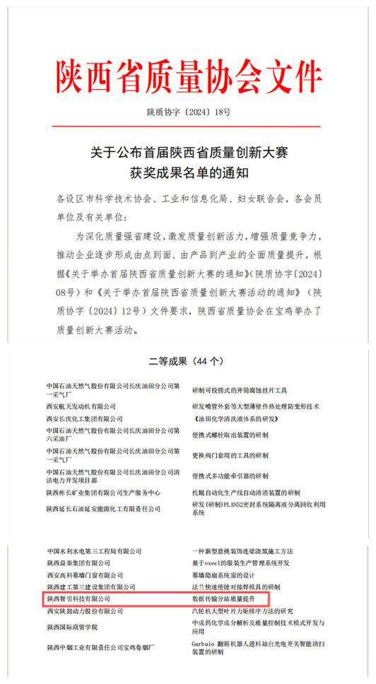全省二等獎(jiǎng)，為智引公司點(diǎn)贊！